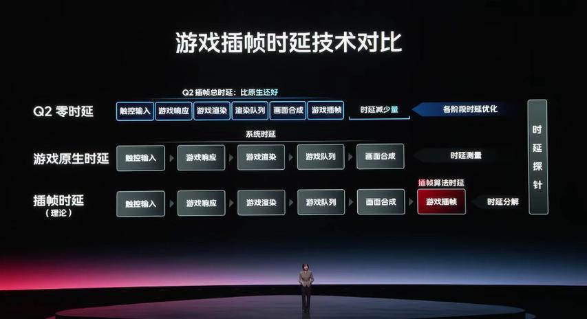30帧与60帧的区别缩略图