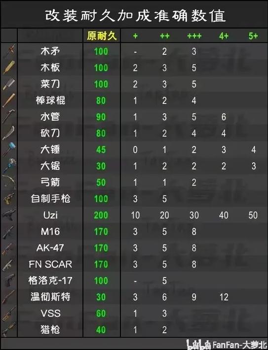 地球末日生存存档工具最新版图标