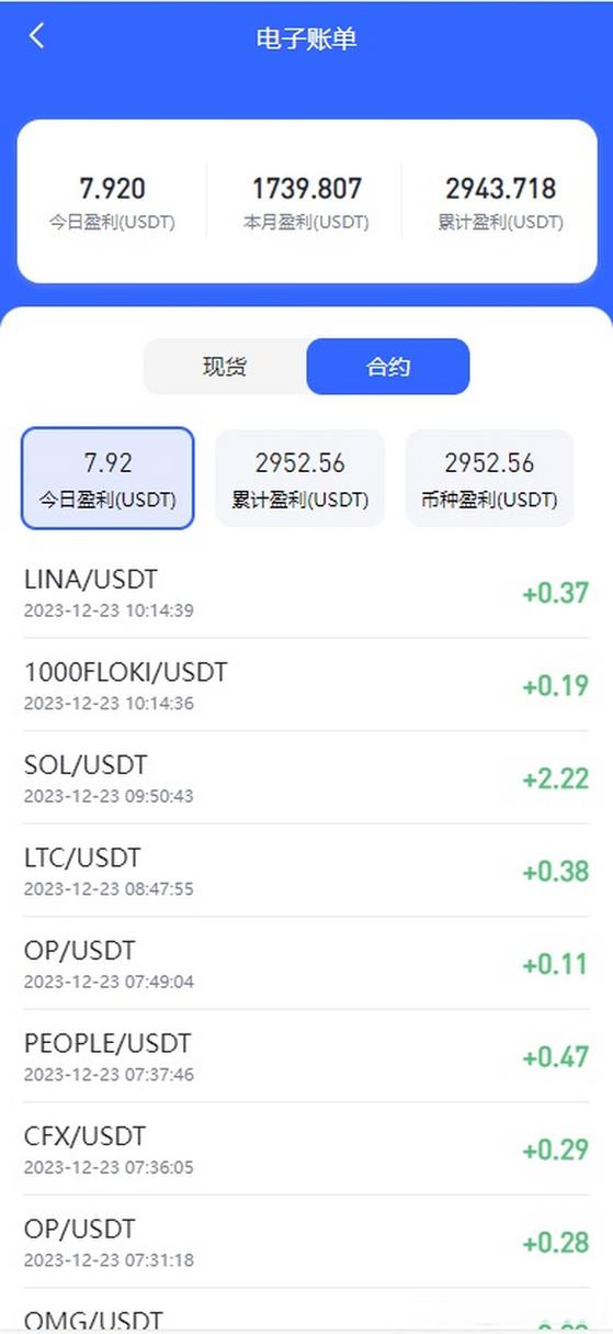 比特币维护团队靠什么赚钱