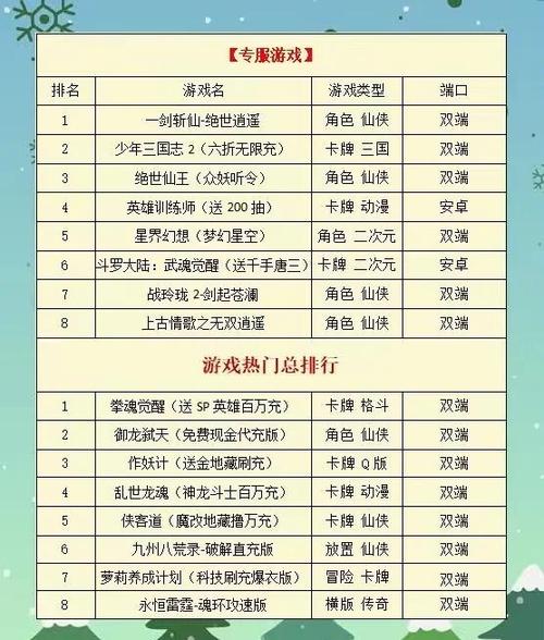 斗罗大陆阵容最佳搭配前期游戏截图