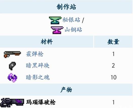 泰拉瑞亚枪缩略图