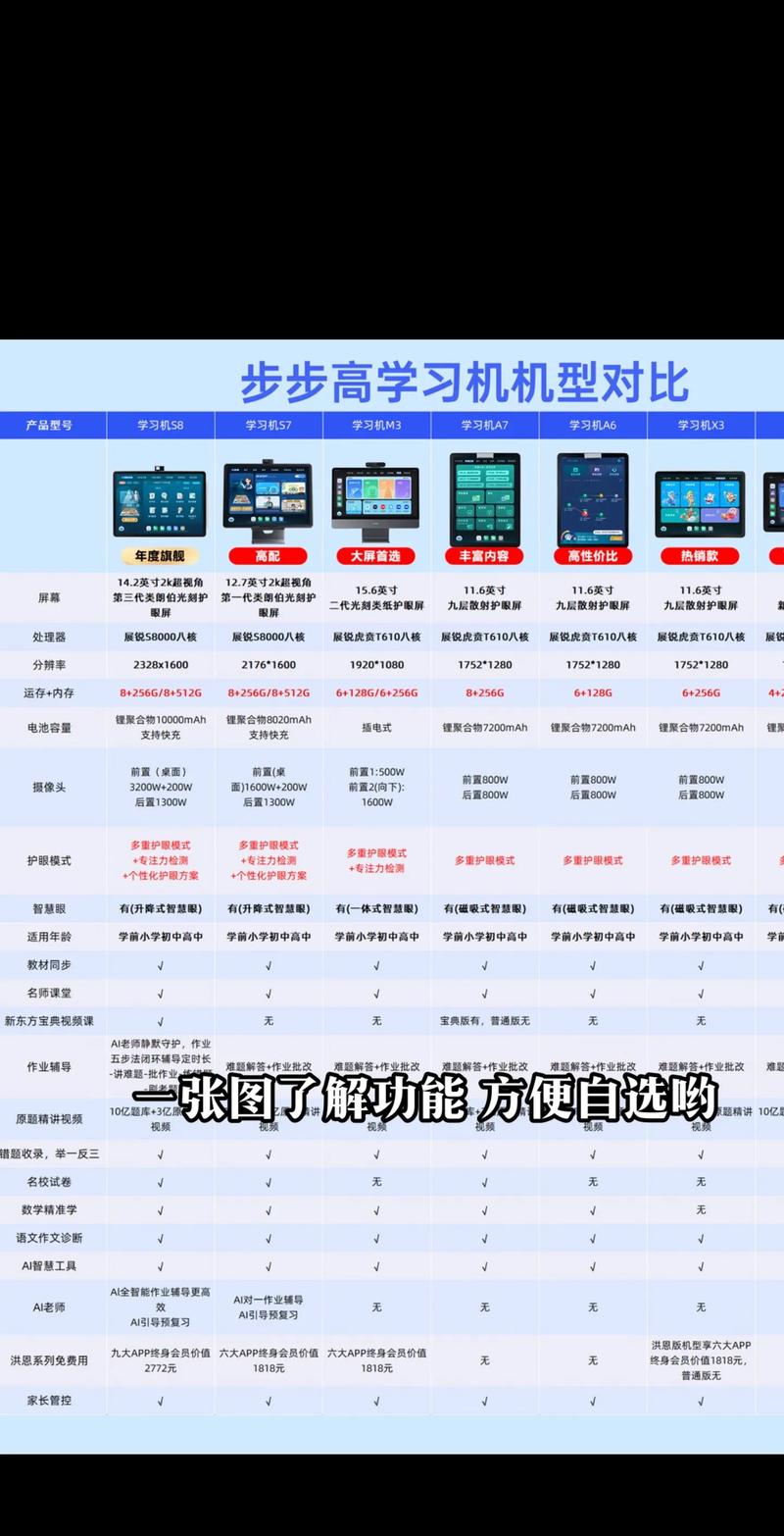 ienglish和步步高哪个好缩略图