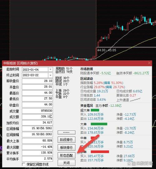通达信自选股同步游戏截图