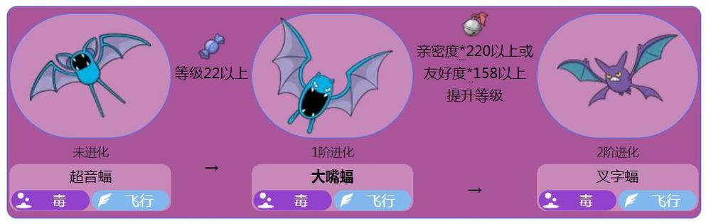 大嘴蝠几级进化叉字蝠