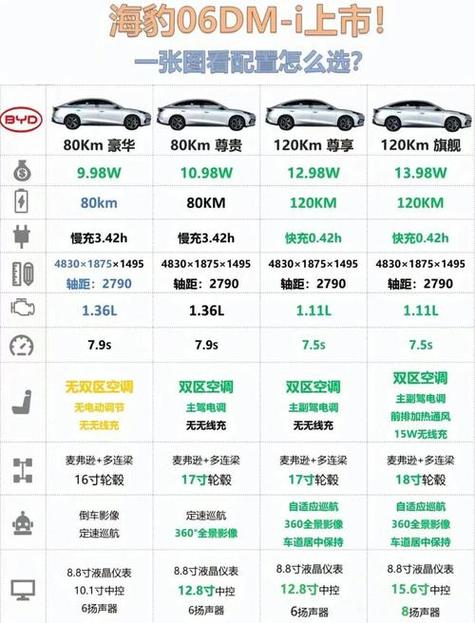 hicar支持车型一览表图标
