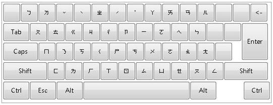 电脑输入法简繁体转换缩略图