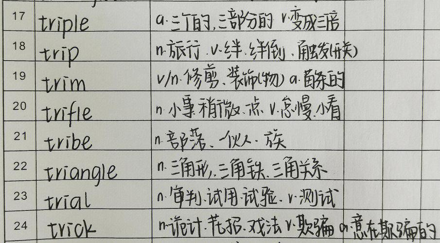 近义词的四字词语图标