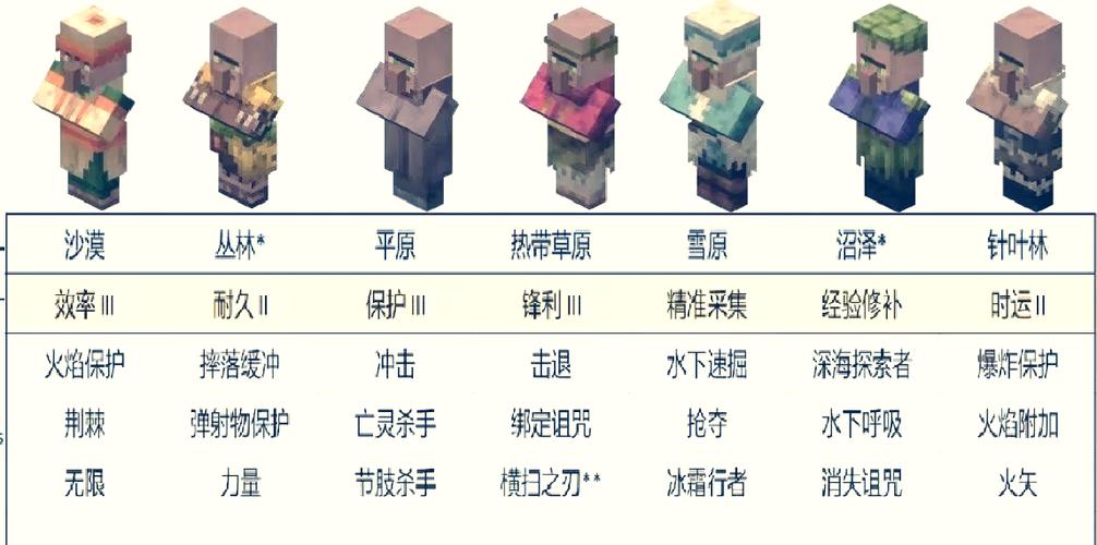 经验修补的指令缩略图