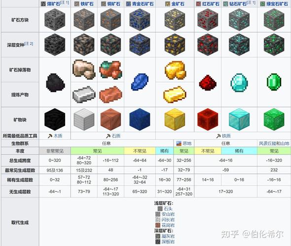 我的世界矿石图片大全