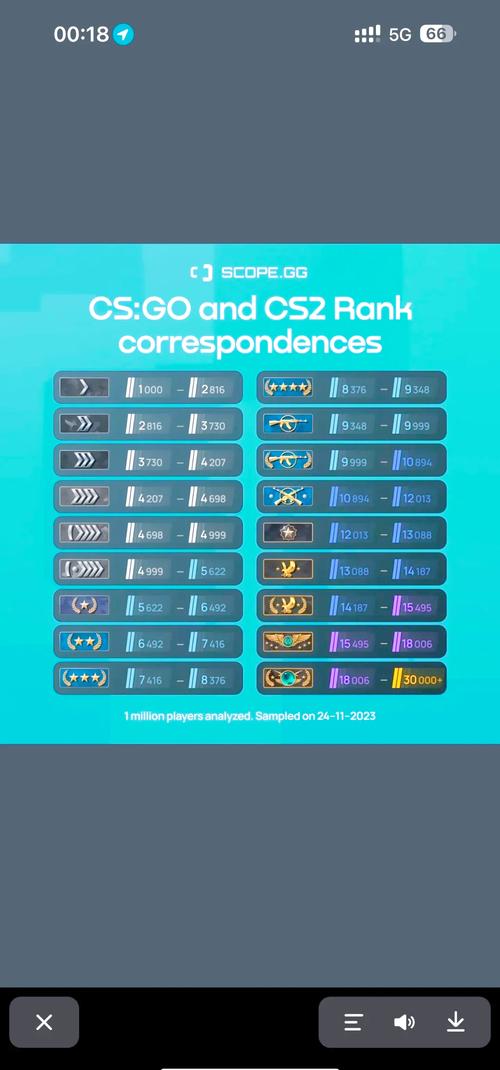 csgo徽章等级图标