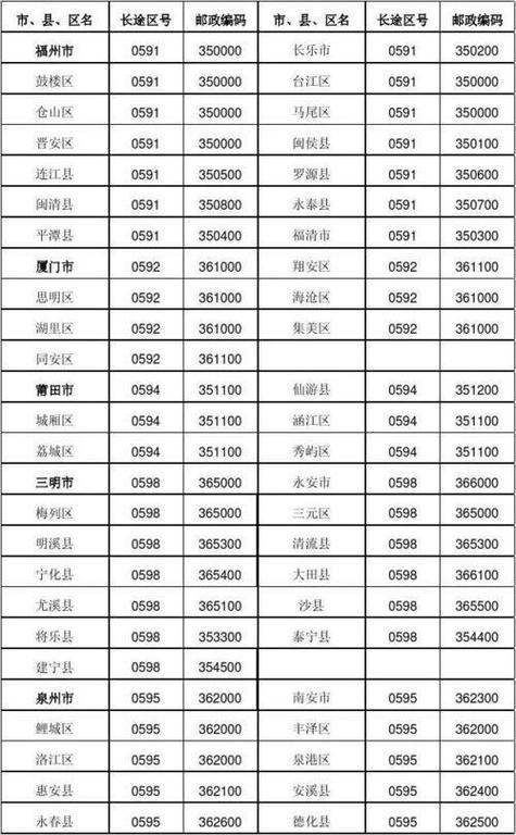 福建泉州邮编多少游戏截图