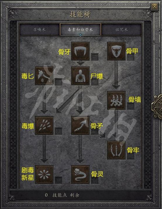 暗黑2死灵法师玩法缩略图