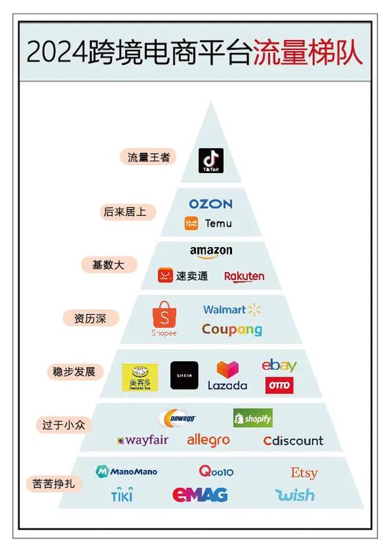 境外电商有哪些平台缩略图