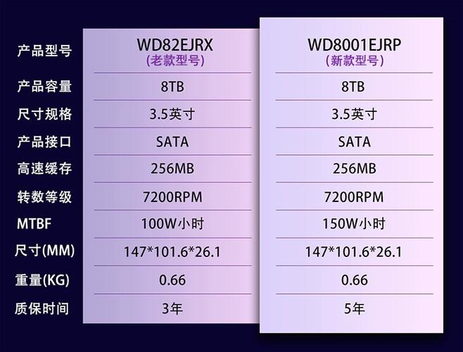 监控硬盘寿命一般用多长时间游戏截图