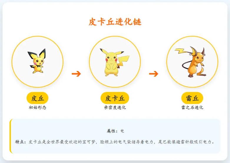 皮丘怎么进化成皮卡丘缩略图