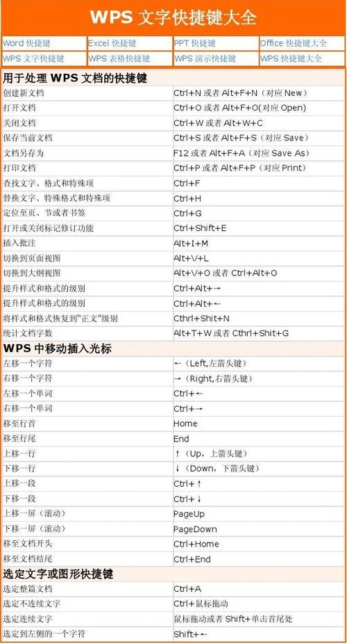 电脑wps怎么创建快捷方式图标