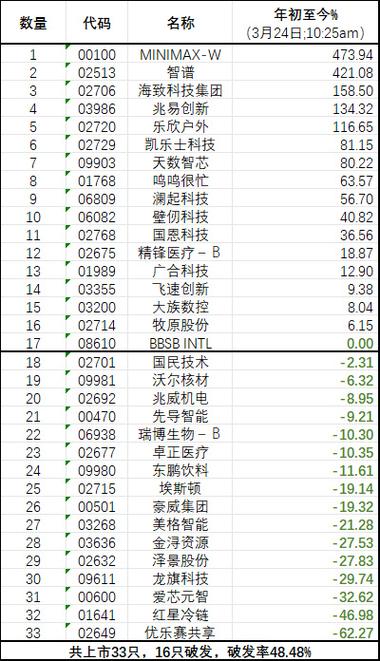 上一次新股破发历史