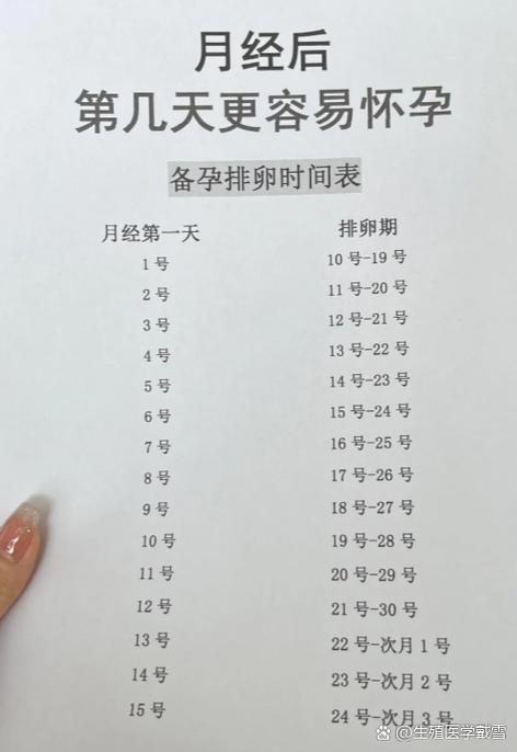 排卵期容易怀孕吗缩略图