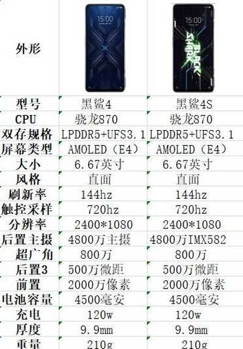 黑鲨helo和黑鲨有什么区别图标