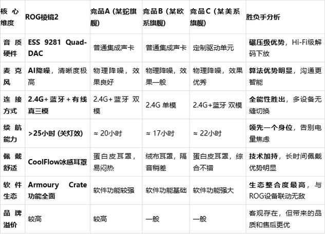 耳机价格一览表缩略图