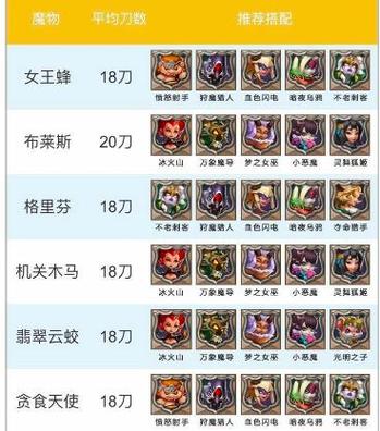 最强平民猎魔英雄