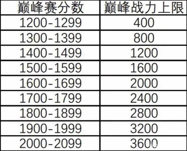 巅峰赛积分继承规则缩略图