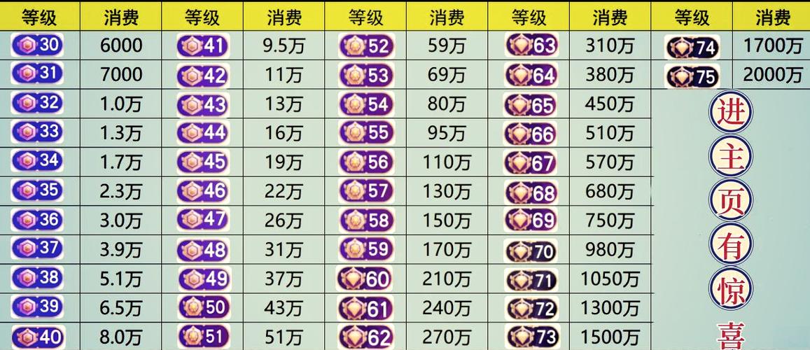 50级升到59级需要刷多少钱缩略图