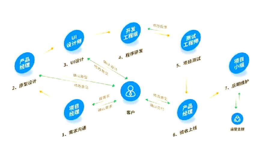 制作app的步骤