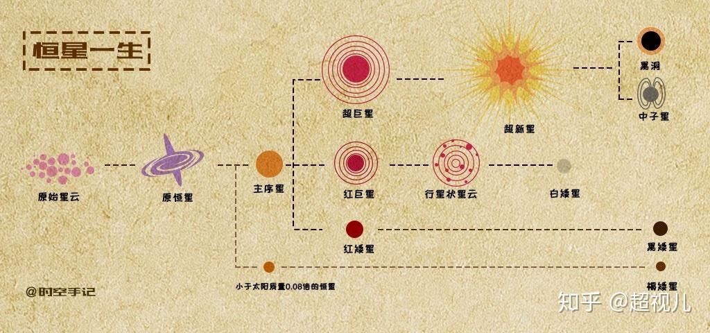 恒星演化模拟器缩略图