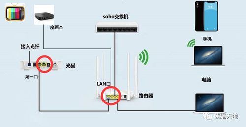 魔百和网络机顶盒连接缩略图