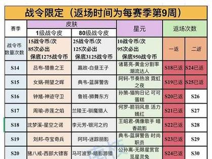 王者荣耀返场皮肤时间缩略图