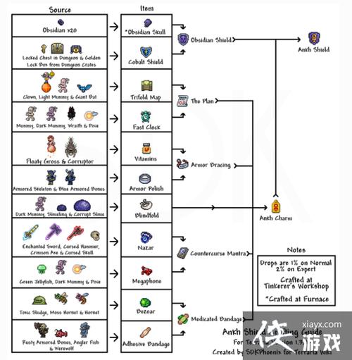 泰拉瑞亚防御力计算图标