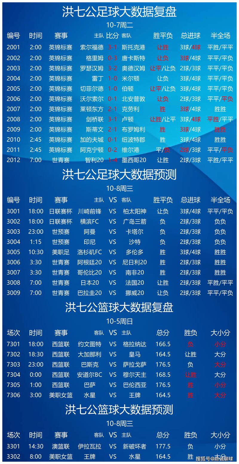 今日竞彩推荐分析预测缩略图