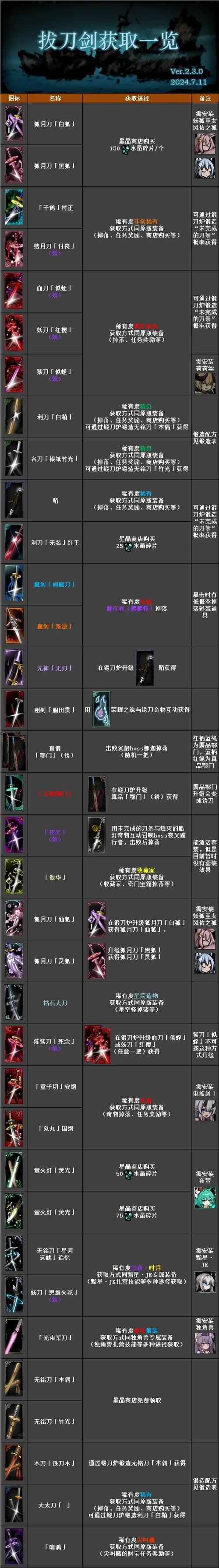 拔刀剑MOD缩略图