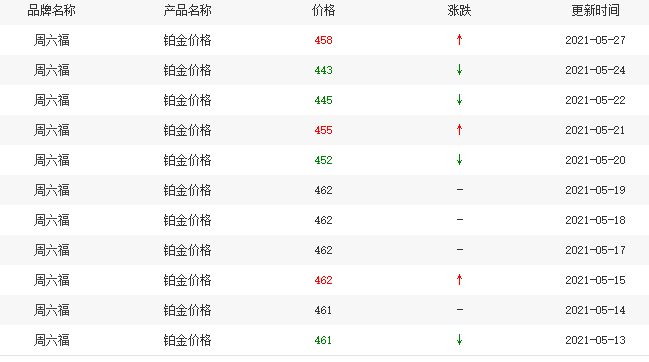 白金多少钱一克缩略图