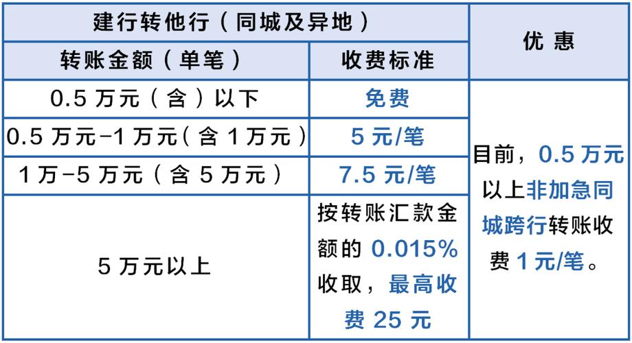 建设银行转账步骤图标