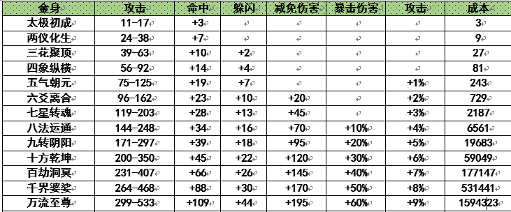 诛仙金身好还是法身好缩略图