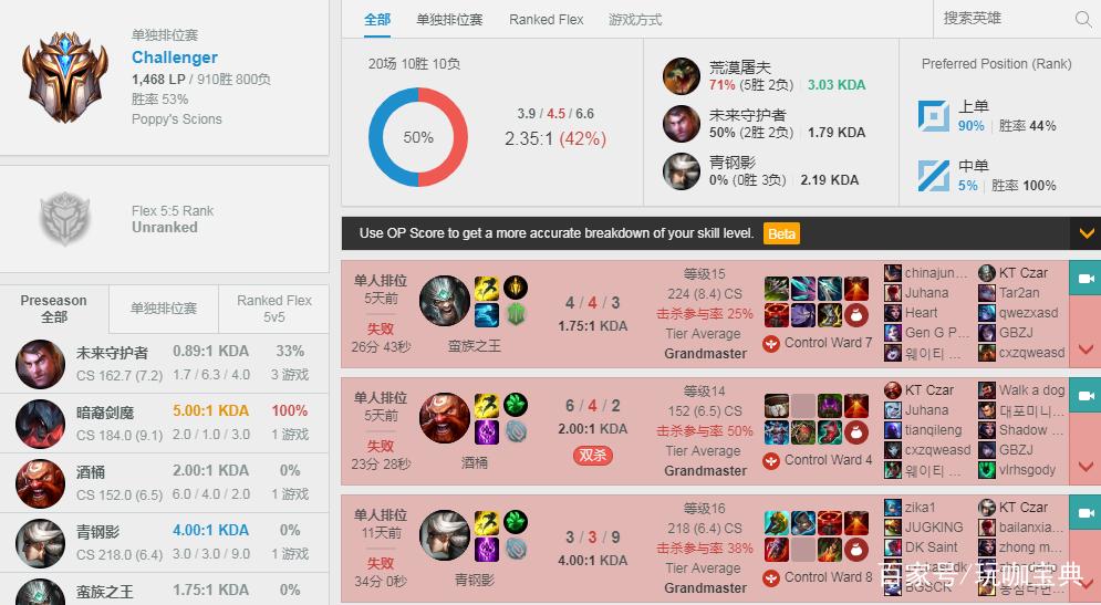 lol国服rank排行榜查询游戏截图