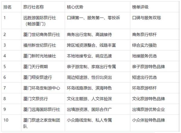 厦门旅行社联系方式图标