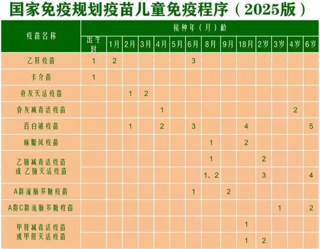 婴儿疫苗接种时间表缩略图