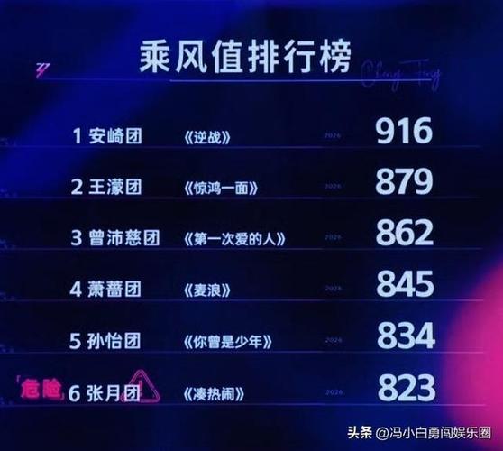 浪姐7三公最终排名图标