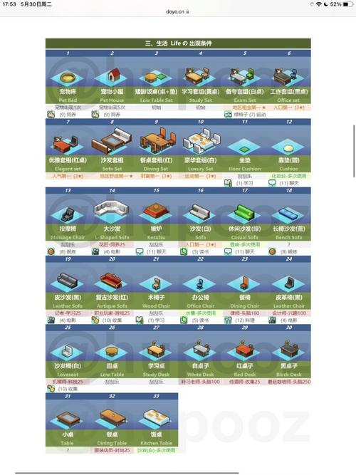 住宅梦物语物品家具解锁条件攻略缩略图