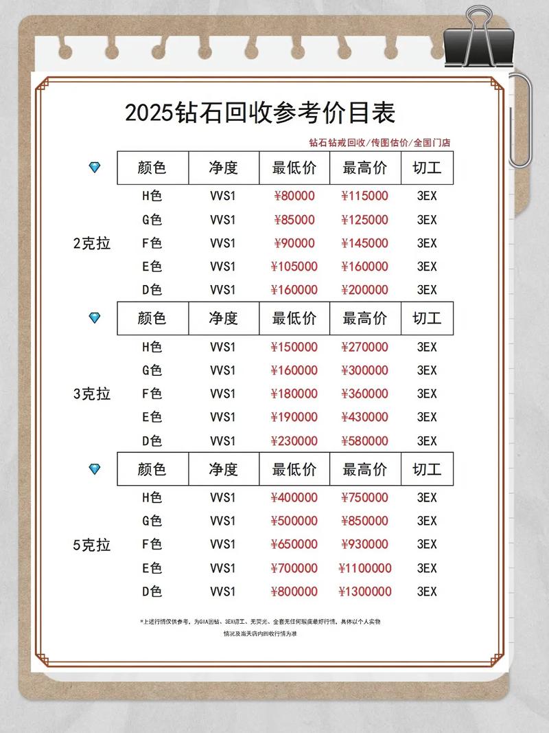 18k金回收多少一克缩略图