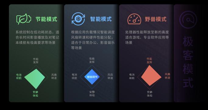 联想小新模式切换快捷键