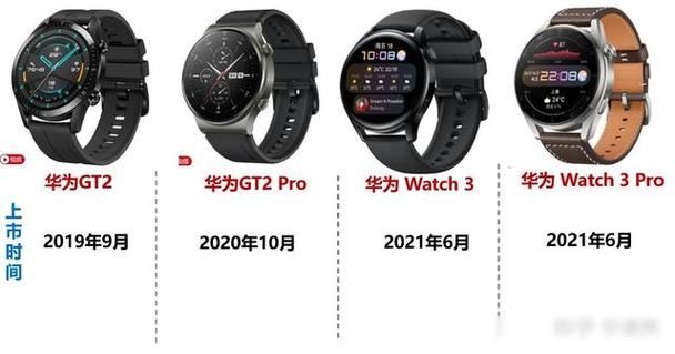 华为GT2寿命一般几年缩略图
