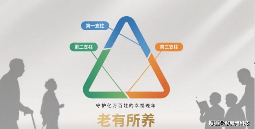 城乡居民养老保险app图标