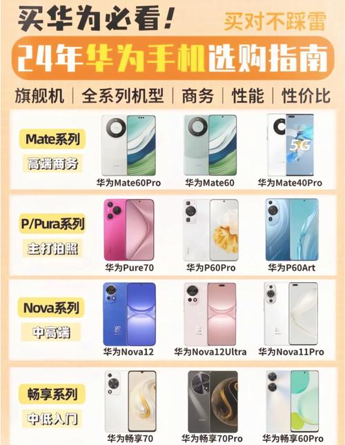 华为型号有哪些系列缩略图
