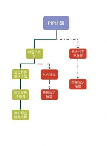 pip如何使用图标