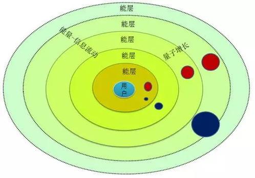 跃迁图标