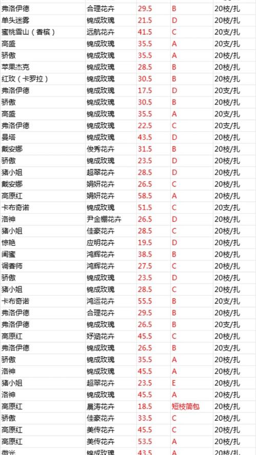 一支玫瑰多少钱图标